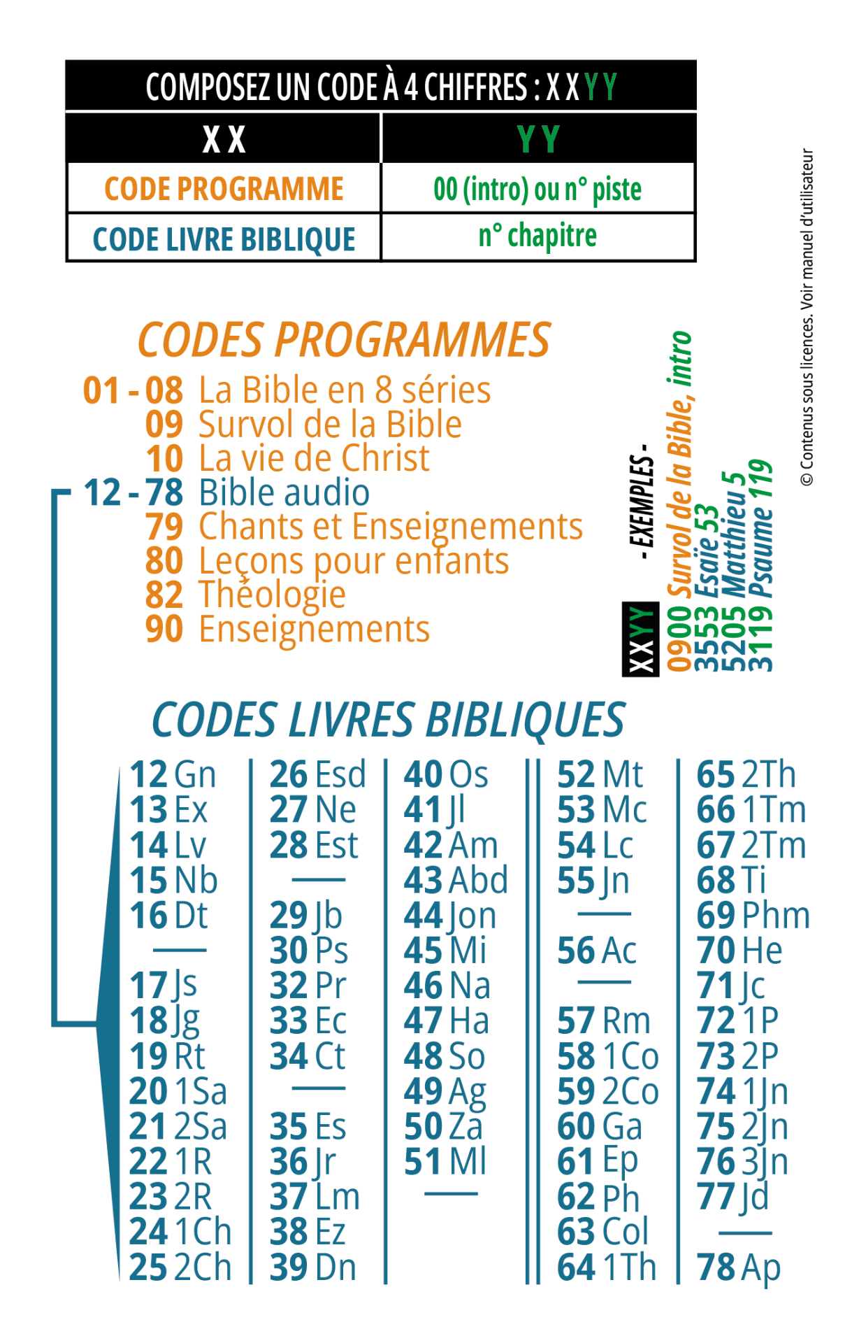 Carte des codes du Galet — Vue arrière